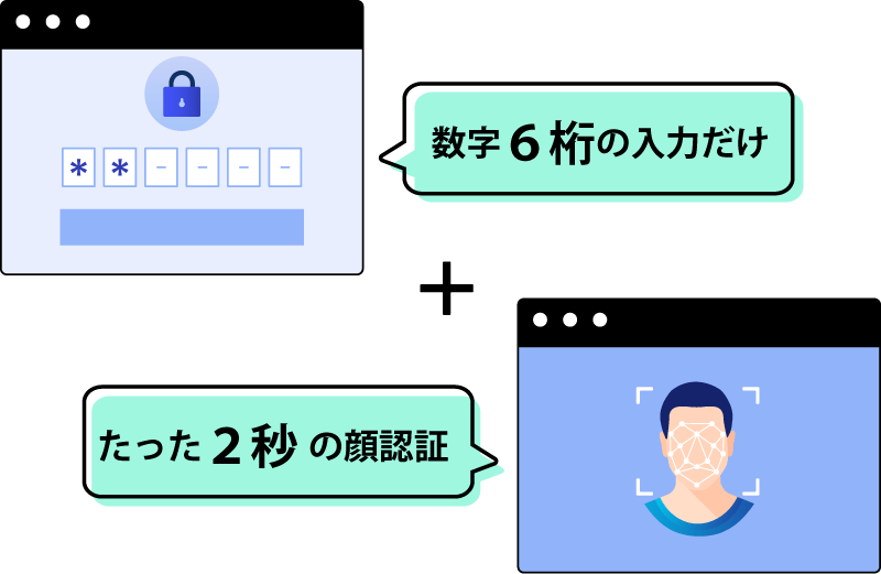 数字６桁の入力だけ、たった２秒の顔認証