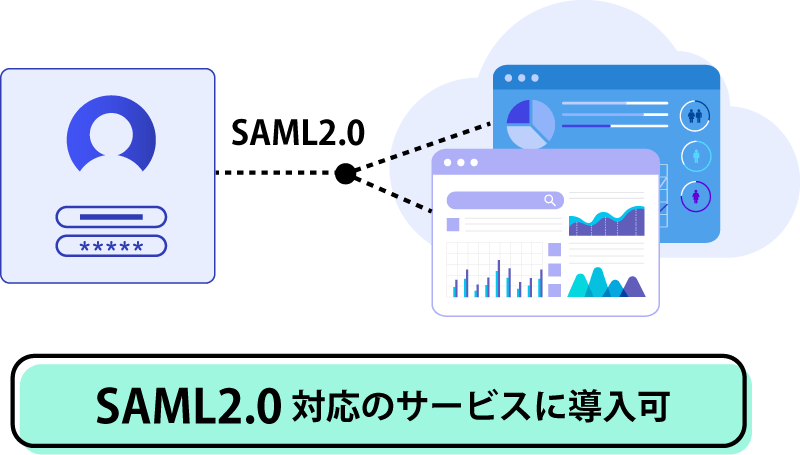 SAML2.0対応のサービスに導入可