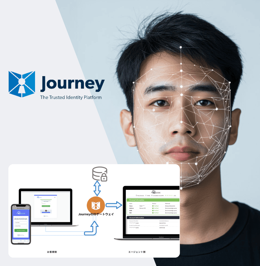 ID認証プラットフォームJourneyのロゴ、利用イメージが入ったアイキャッチ画像