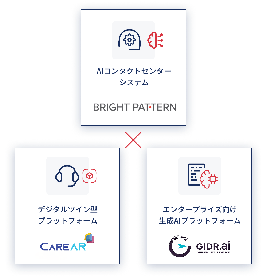 ゼロックスを消した
